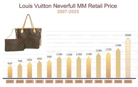 lv revenue 2022|louis vuitton revenue.